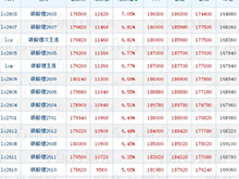 津巴布韋“鎖礦”,鋰價逼近19萬元/噸,中游鋰企如何避免為礦企打工?